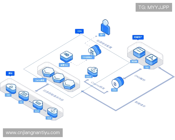 开云集团首页客户服务支持体系全方位提升用户体验与满意度