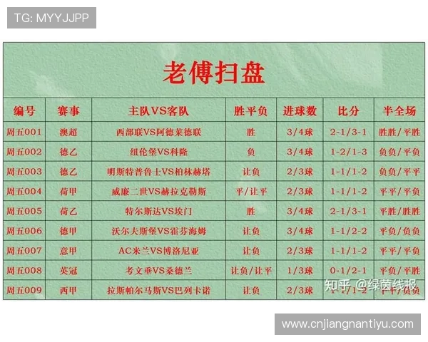 足球竞彩比赛比分预测中如何结合球队状态与比赛环境做出准确判断 足球竞彩比赛比分预测中如何结合球队状态与比赛环境做出准确判断